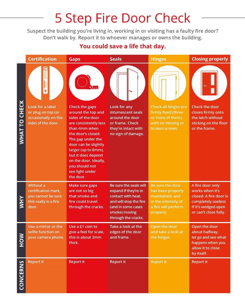 5-Step-Fire-Door-Check-847x1024