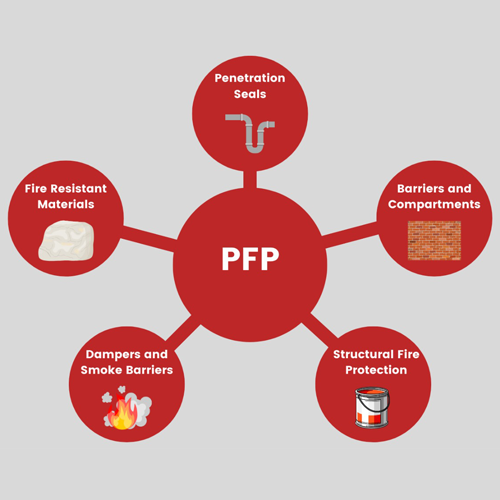 Passive-Fire-Protection-icon